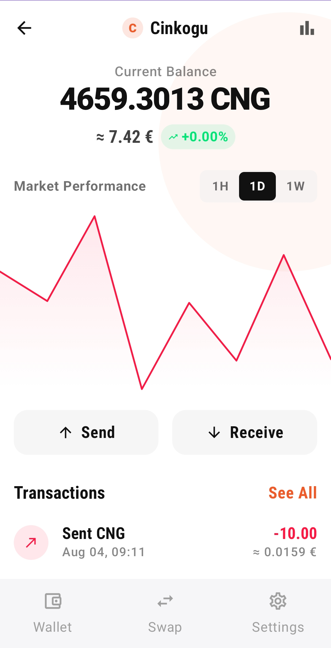 Cinkogu Wallet — Token detail screenshot placeholder